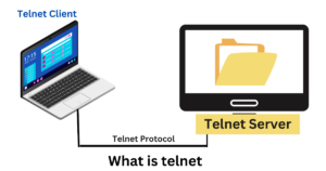 what is telnet