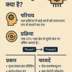 Thread Context Switching