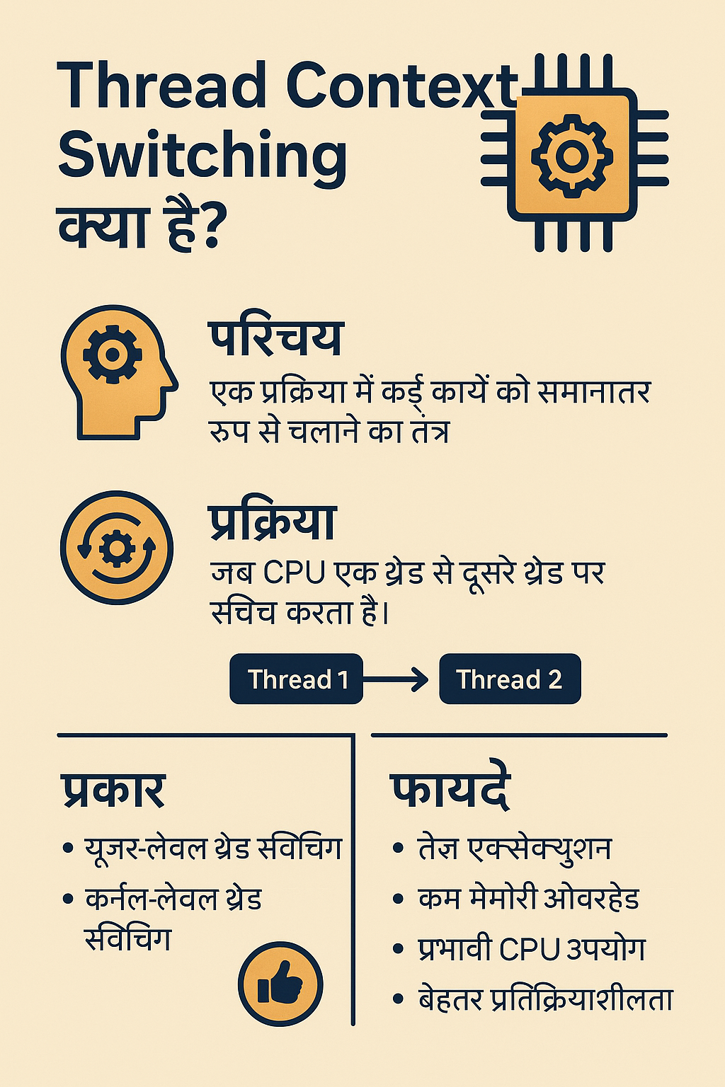 Thread Context Switching